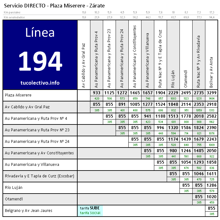 tarifa línea 194d